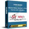 Steve Mauro – Market Maker Method – 4 Day Course with Indicators