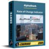 AlphaShark – Rate of Change Indicator